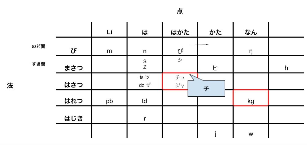 日本語教育能力検定試験」テクニックを使って音声問題にチャレンジ 